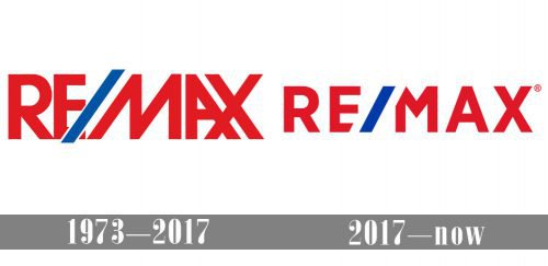 ReMax Logo history