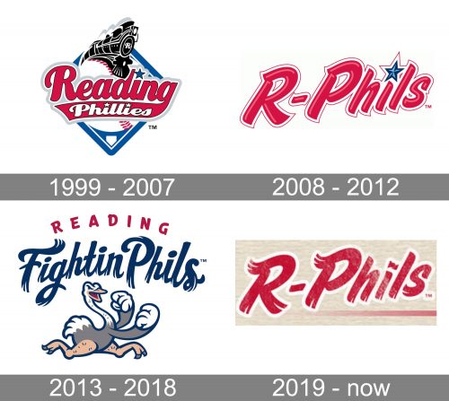 Reading Fightin Phils Logo history
