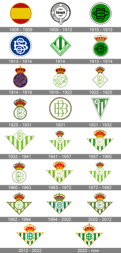 Real Betis Logo history