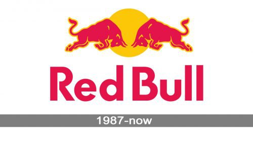 Red Bull logo history