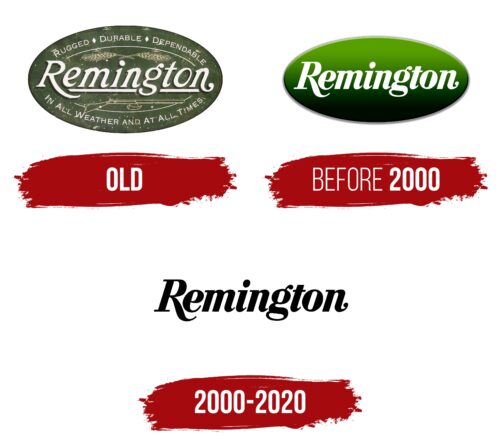 Remington Logo History