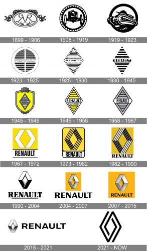 Renault Logo history