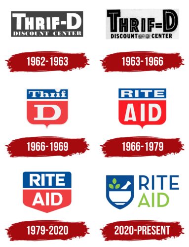 Rite Aid Logo History