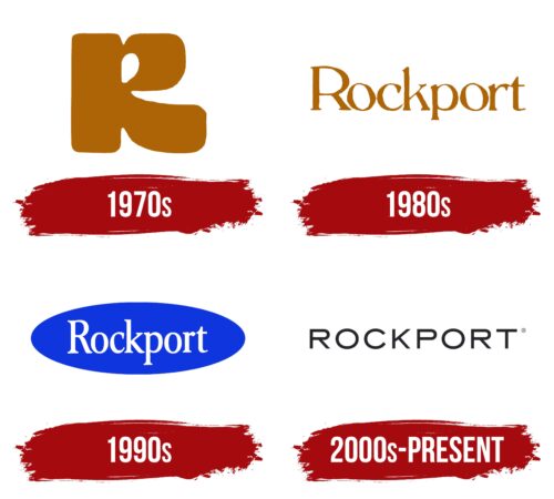 Rockport Logo History