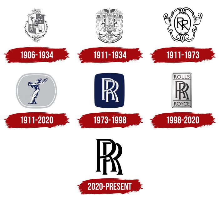 Rolls-Royce Logo History
