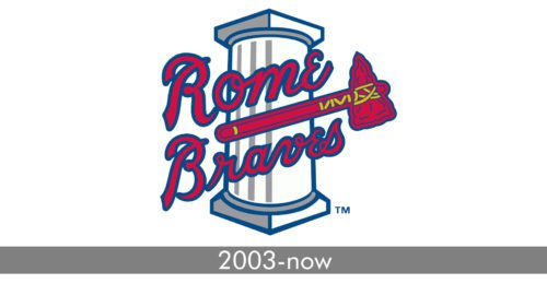 Rome Braves Logo history