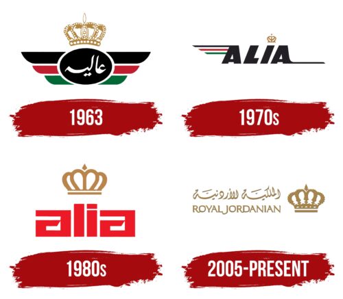 Royal Jordanian Logo History
