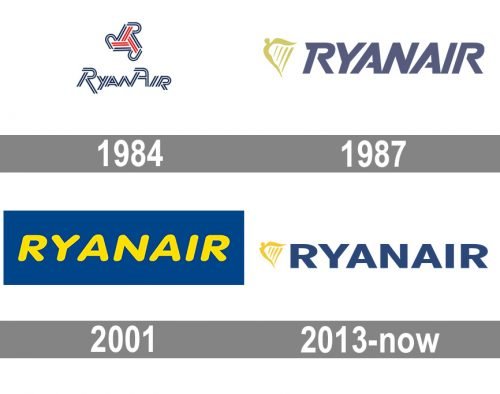 Ryanair Logo history