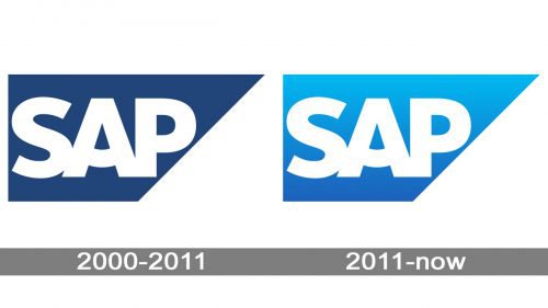 SAP logo history