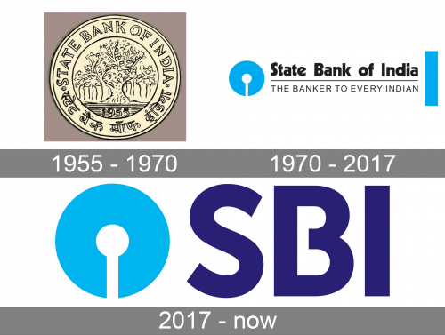SBI Logo history