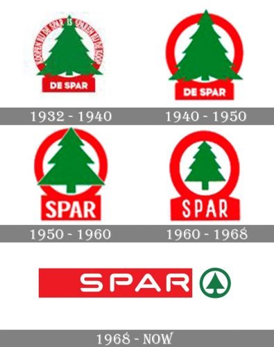 SPAR Logo history