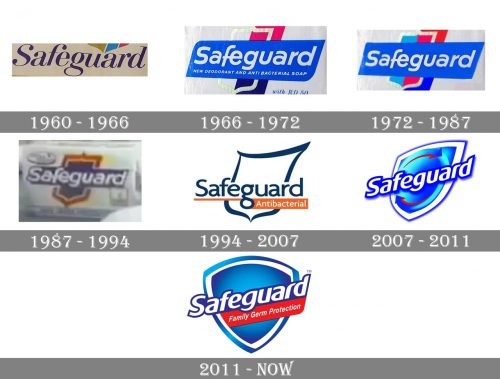 Safeguard Logo history