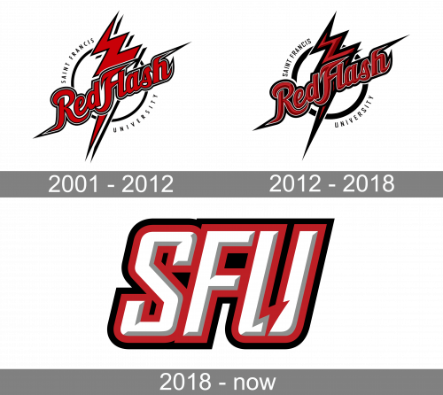 Saint Francis Red Flash Logo history