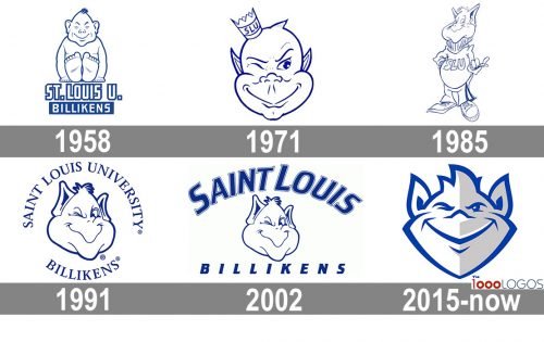 Saint Louis Billikens Logo history