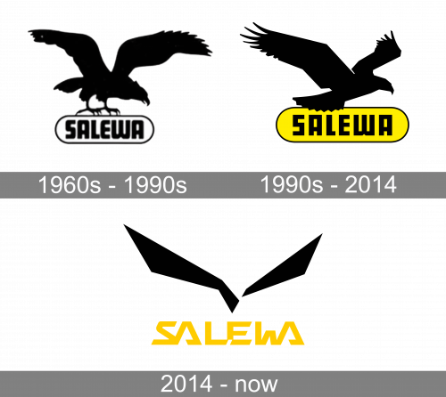 Salewa Logo history