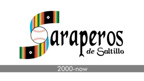 Saltillo Saraperos Logo history
