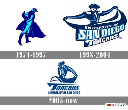 San Diego Toreros Logo history