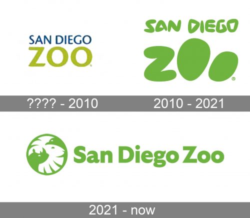 San Diego Zoo Logo history