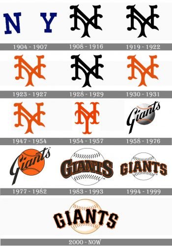 San Francisco Giants Logo history