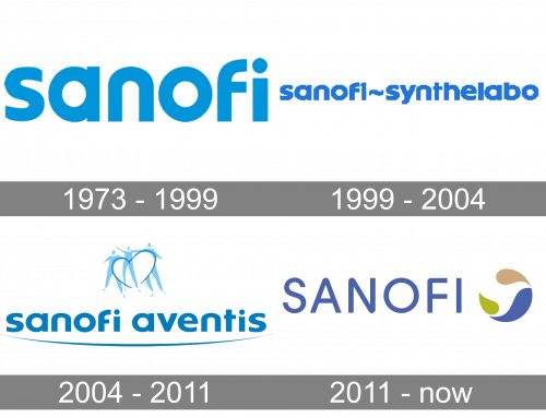 Sanofi Logo history
