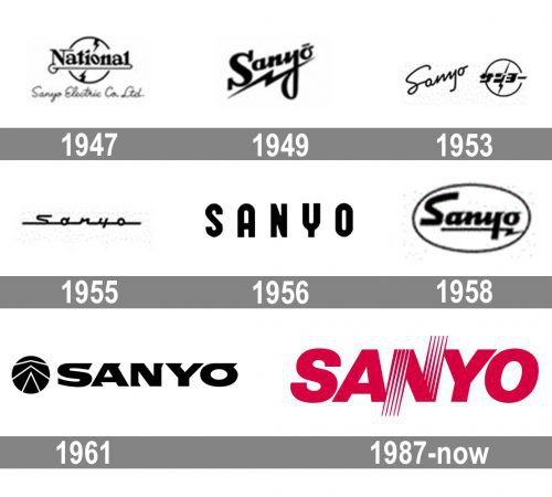 Sanyo Logo history