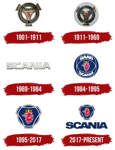 Scania Logo History