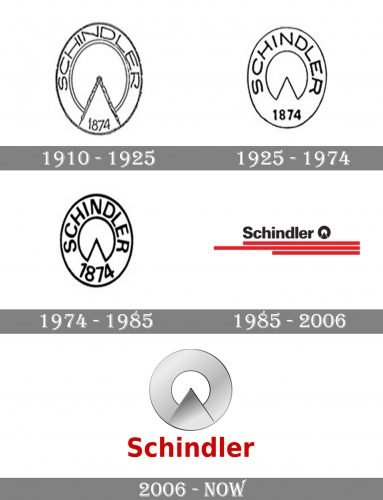Schindler Logo history
