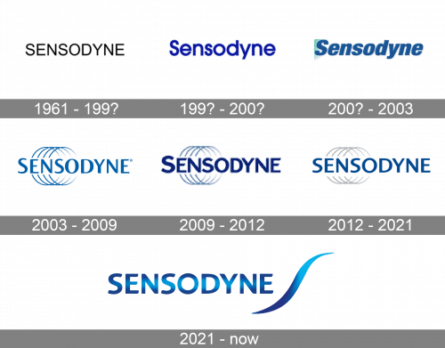 Sensodyne Logo history