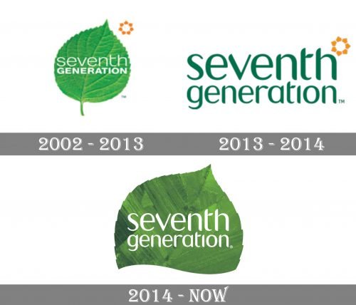 Seventh Generation Logo history
