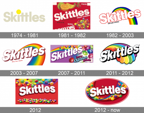 Skittles Logo history