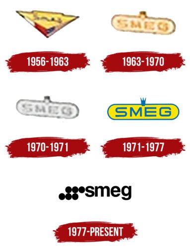 Smeg Logo History