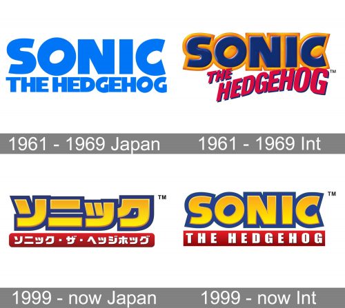 Sonic the Hedgehog Logo history