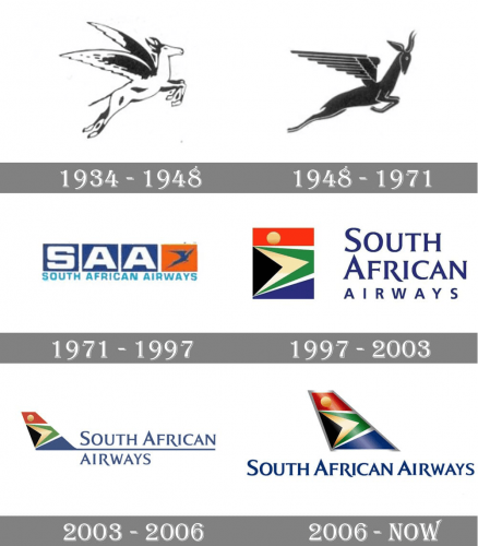 South African Airways Logo history