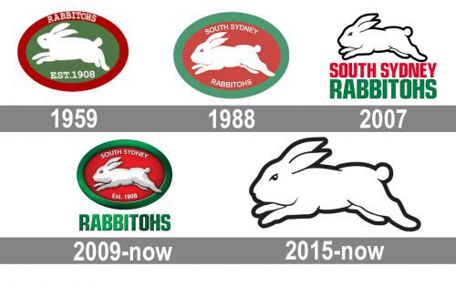 South Sydney Rabbitohs logo history