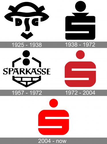Sparkasse Logo history