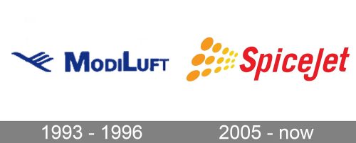SpiceJet Logo history