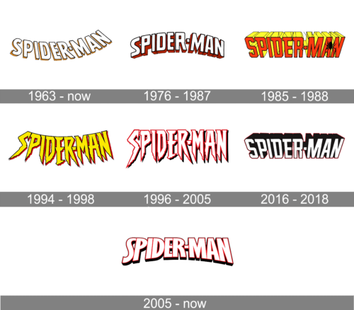 Spiderman Logo history