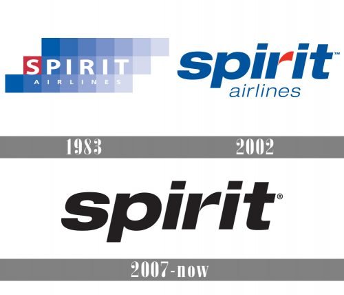Spirit Airlines Logo history