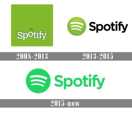 Spotify Logo history