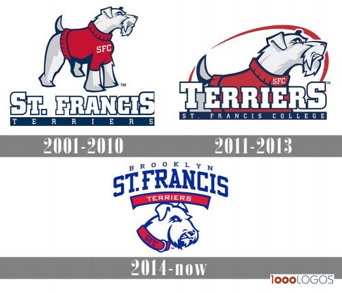 St. Francis Terriers Logo history