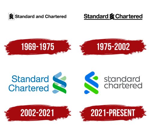 Standard Chartered Logo History