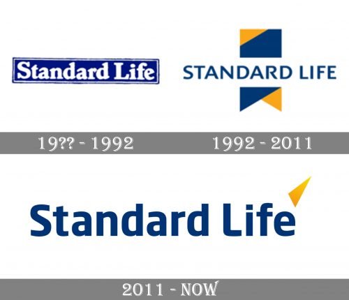 Standard Life Logo history