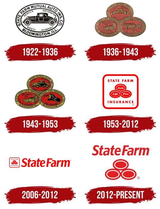 State Farm Logo History