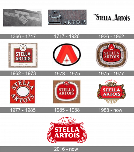 Stella Artois Logo history