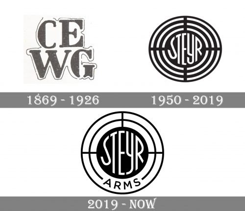 Steyr Logo history