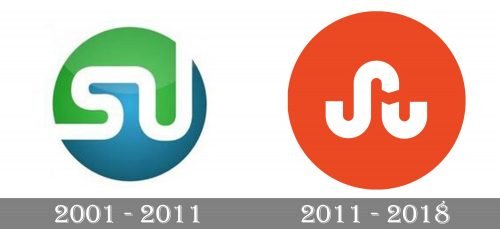 StumbleUpon Logo history