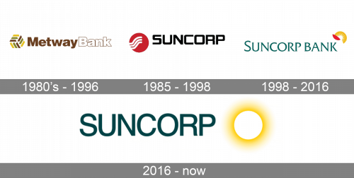 Suncorp Bank Logo history