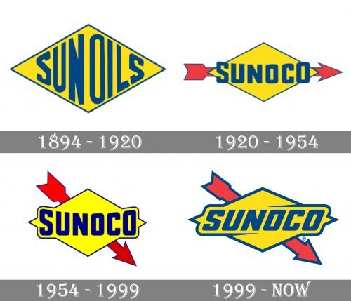 Sunoco Logo history