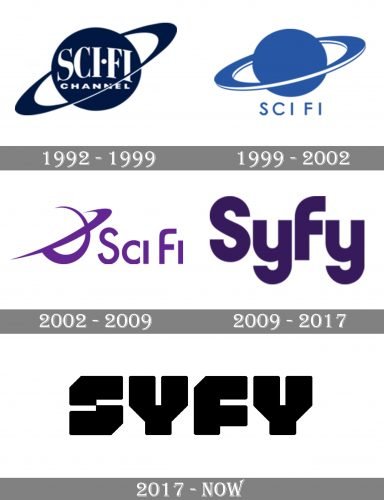 Syfy Logo history