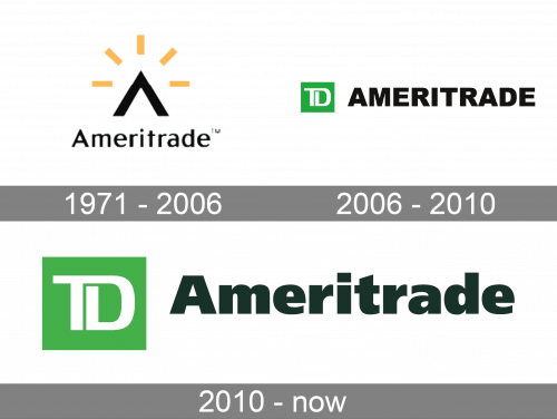 TD Ameritrade Logo history